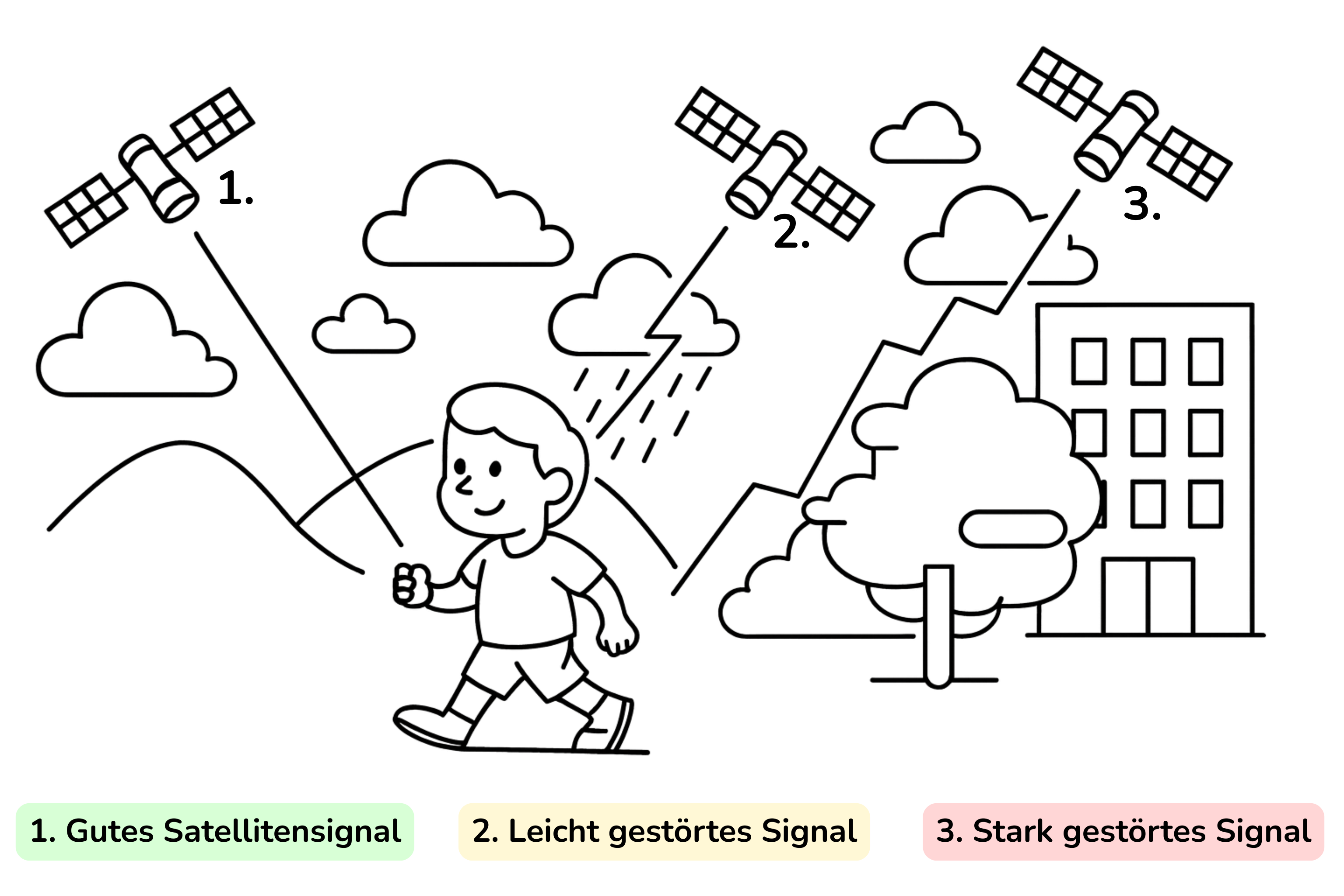 Satelliten Signal Grafik (1).png