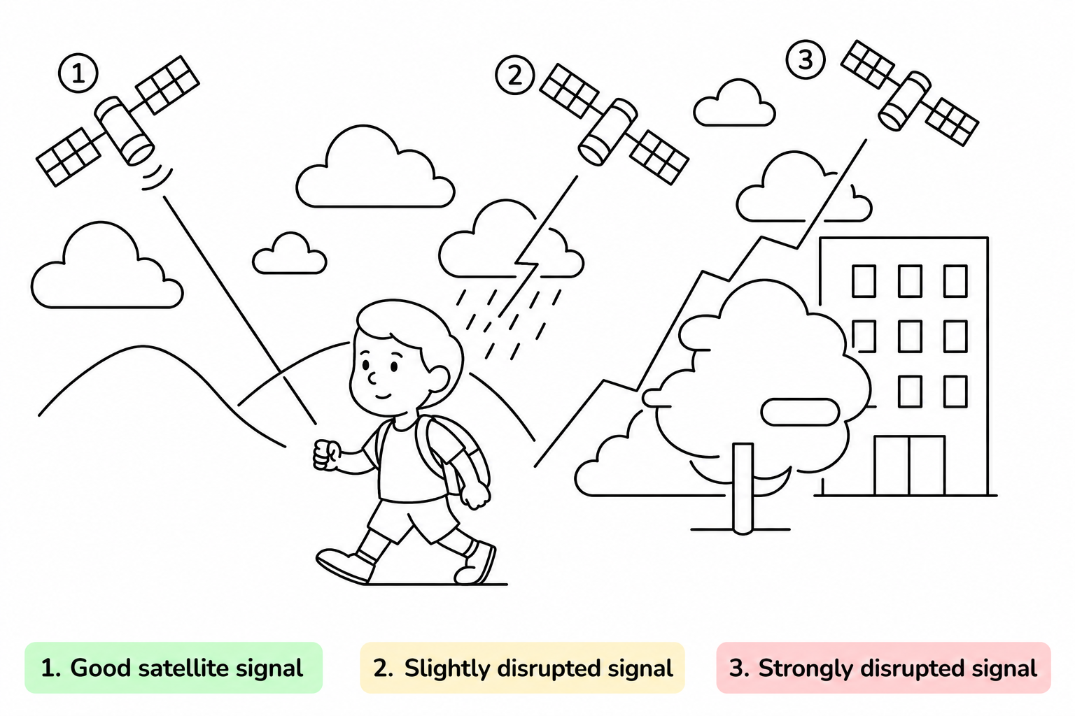 Satelliten Signal Grafik (1).png